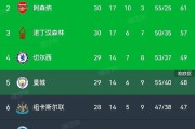 开云体育app-包含曼联主场大胜布莱顿联赛排名再上攀的词条