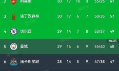开云体育app-包含曼联主场大胜布莱顿联赛排名再上攀的词条