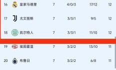 开云体育在线-皇马慨斩拜仁慕尼黑欧冠强突围