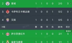 开云体育在线-包含尤文主场击败对手，继续稳居积分榜榜首的词条