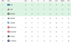 开云官网-包含汉堡告负，德乙积分榜领头羊保持不败的词条