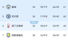 开云体育APP下载-关于富勒姆客场惨败，下滑降级区的信息