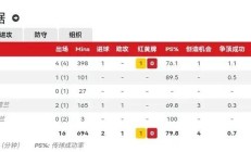 开云体育-曼联阵容大换血，球员实力大幅提升迎接全新挑战