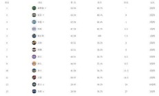 开云APP-火箭队主场获胜，继续领先西部排名