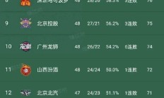 开云官网-包含意大利队长期积分榜稳坐榜首，实力不可忽视的词条