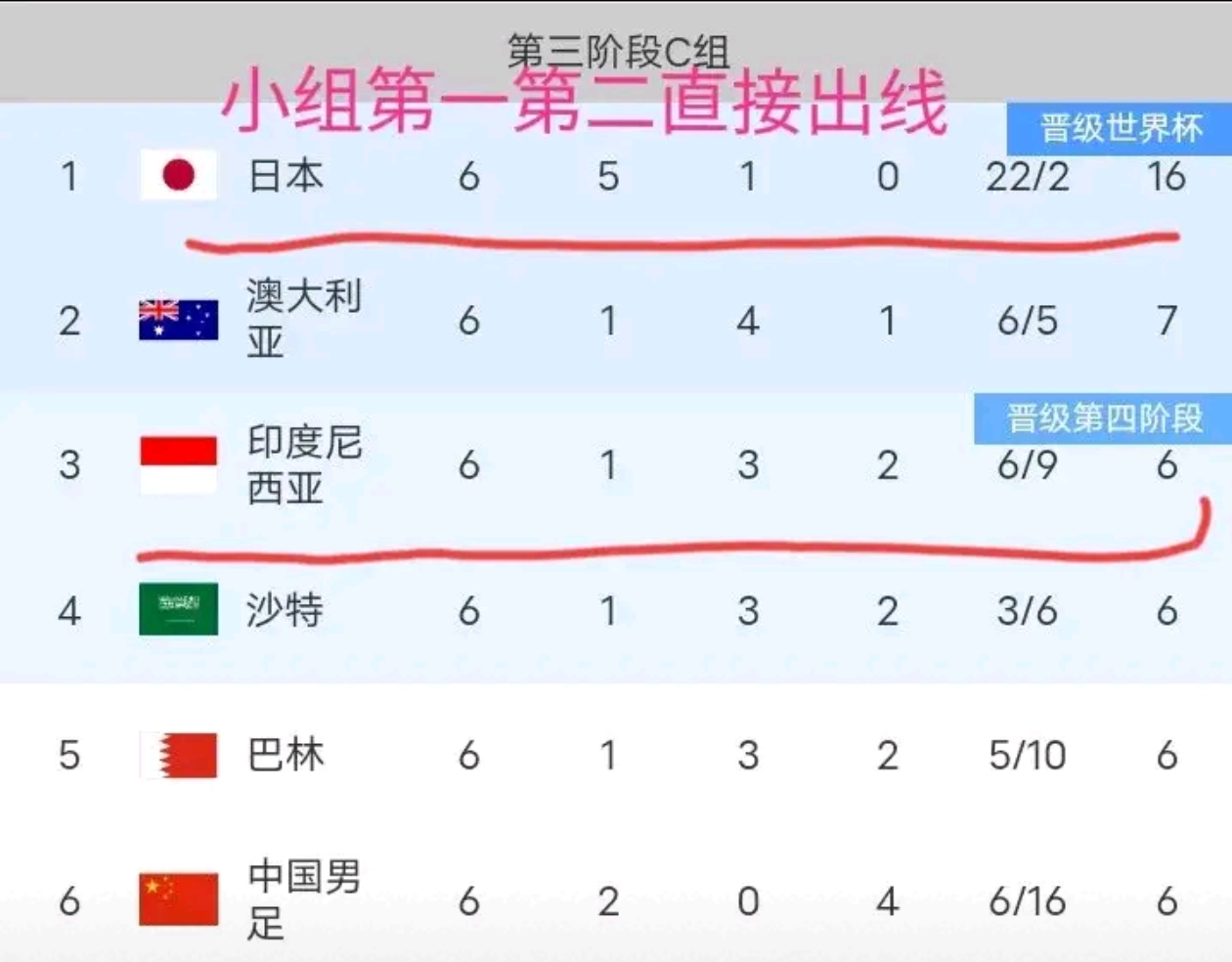 伊朗球队表现不佳，艰难争取亚冠小组赛出线