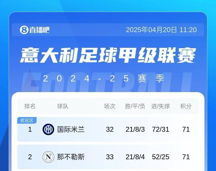 那不勒斯客场一球小胜，保持联赛不败
