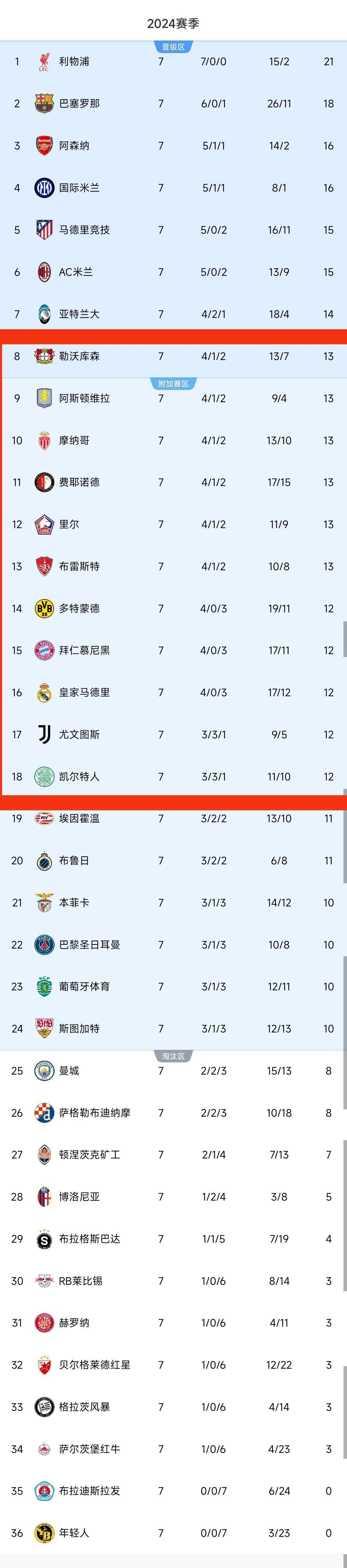 皇马慨斩拜仁慕尼黑欧冠强突围