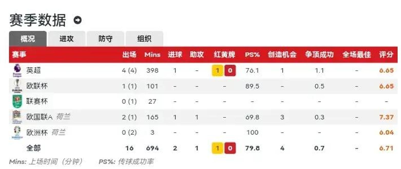 曼联阵容大换血，球员实力大幅提升迎接全新挑战