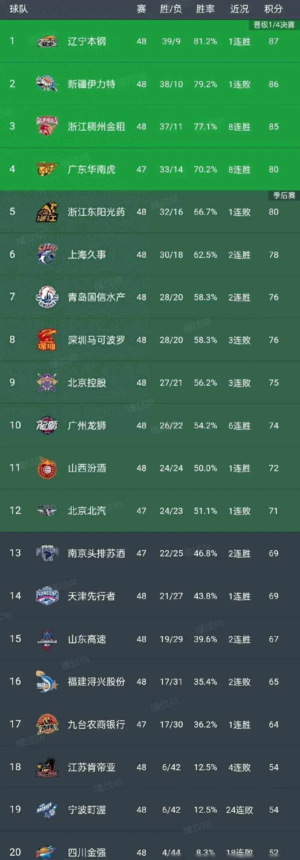 包含意大利队长期积分榜稳坐榜首，实力不可忽视的词条