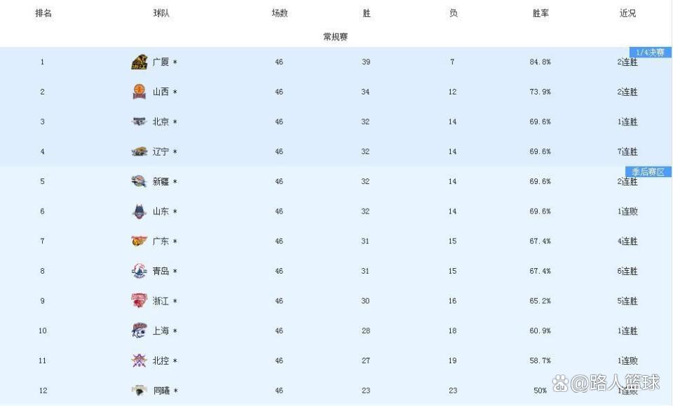 包含意大利队长期积分榜稳坐榜首，实力不可忽视的词条
