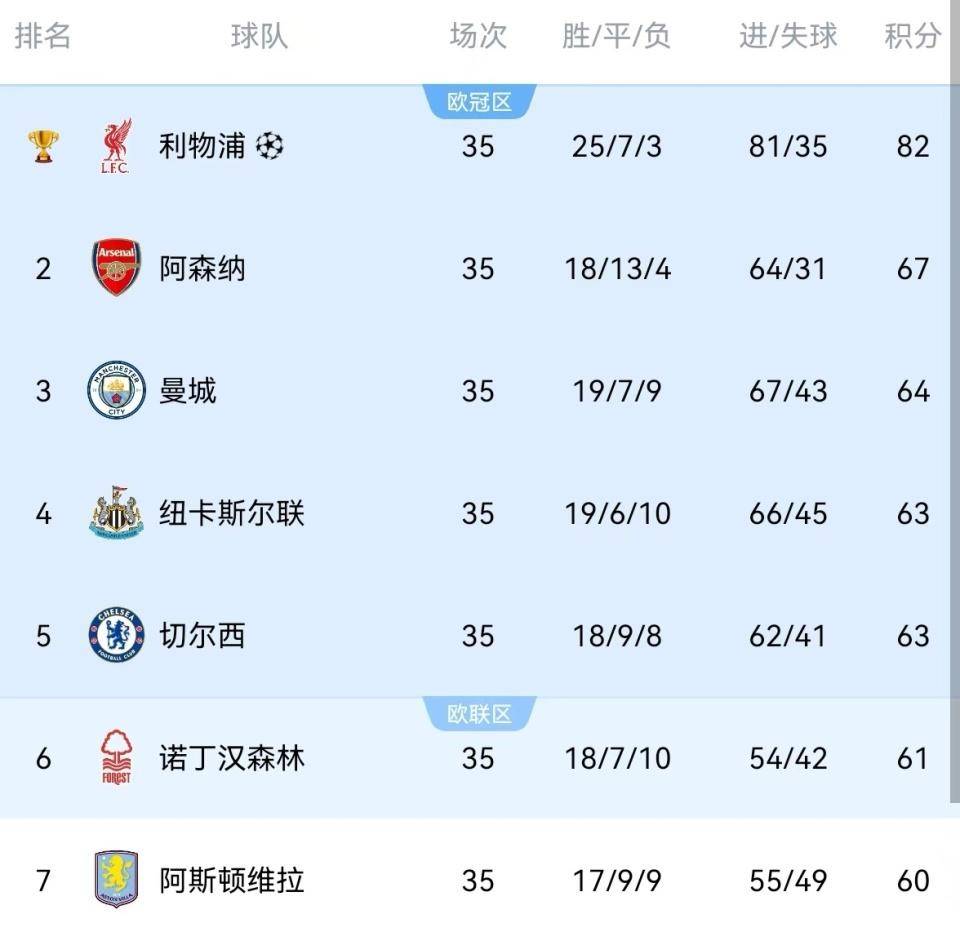 热刺险胜对手，保住联赛前六席位