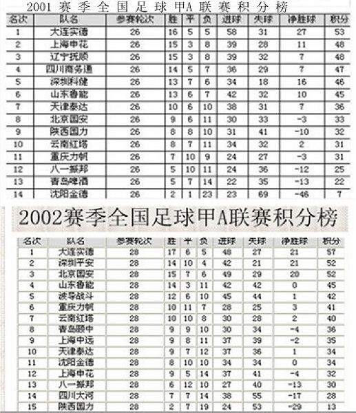 汉诺威客场不敌云达不莱梅，球队降级风险加大