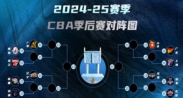 包含职业联赛季后赛激战持续，实力对比明显的词条