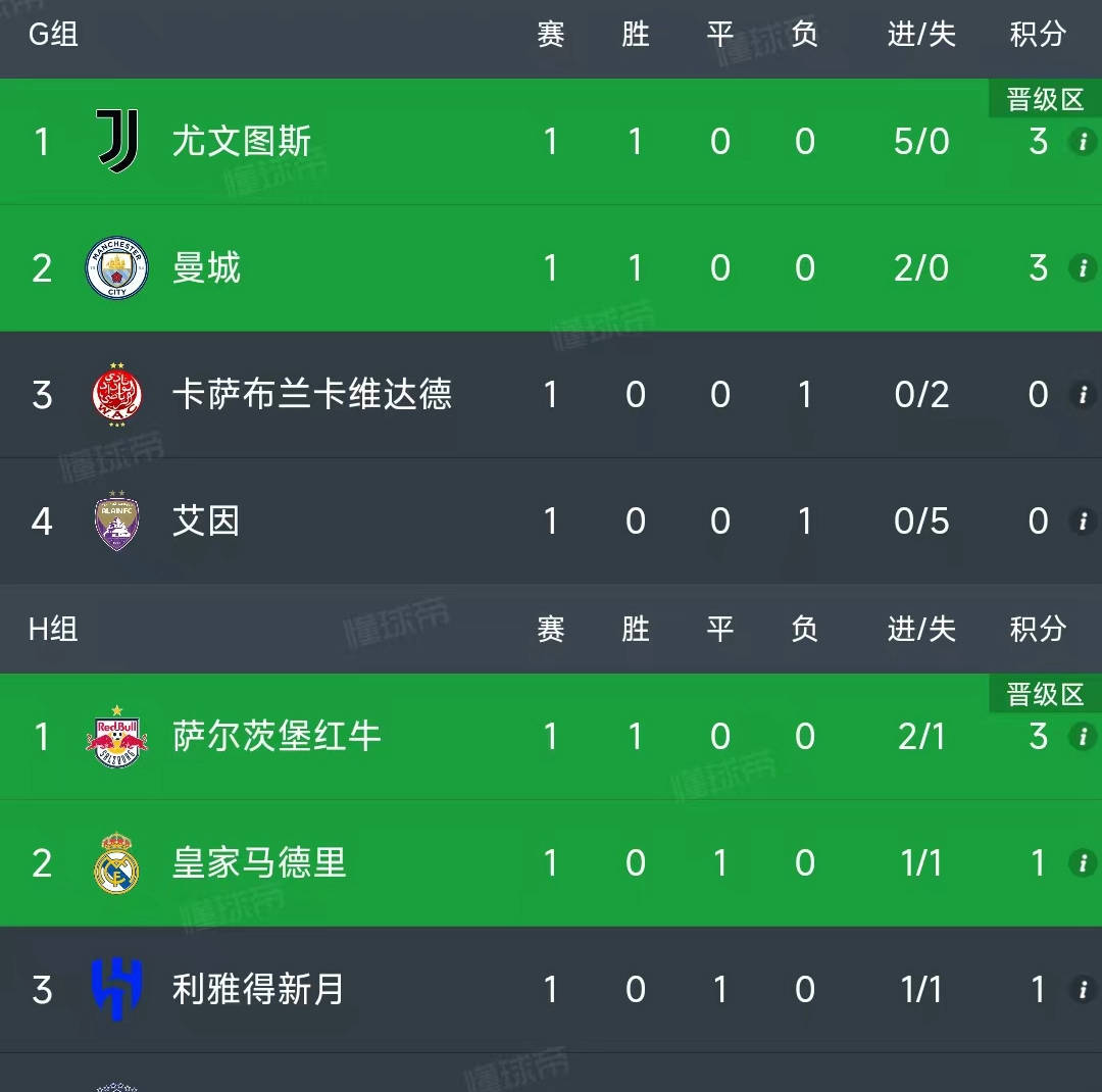 包含尤文主场击败对手，继续稳居积分榜榜首的词条