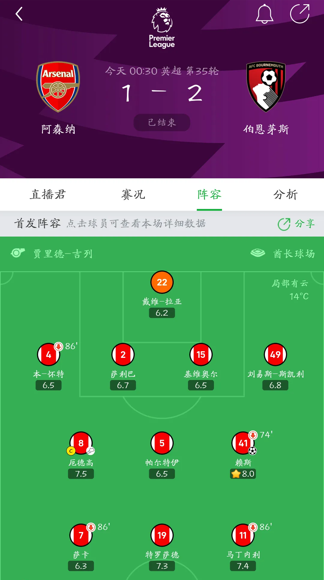 阿森纳主场输给伯恩利，连败加剧