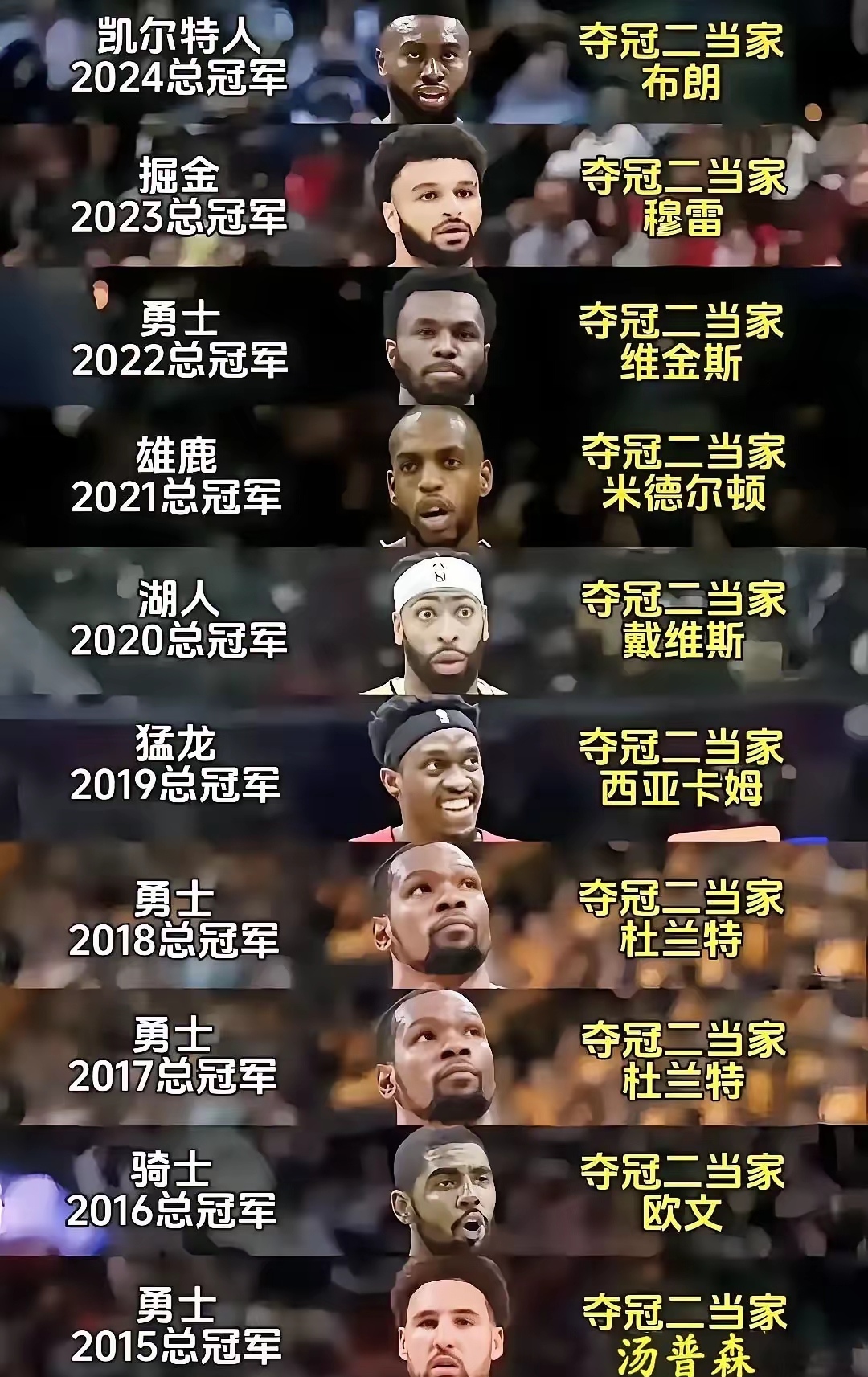 NBA总决赛悬念重重,预测谁能问鼎冠军? NBA总决赛悬念重重,预测谁能问鼎冠军?
