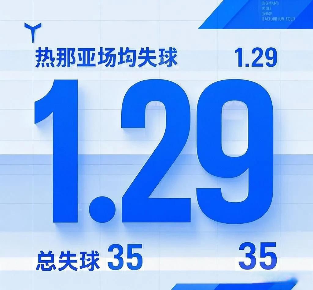 热那亚迎战未果，低迷状态延续